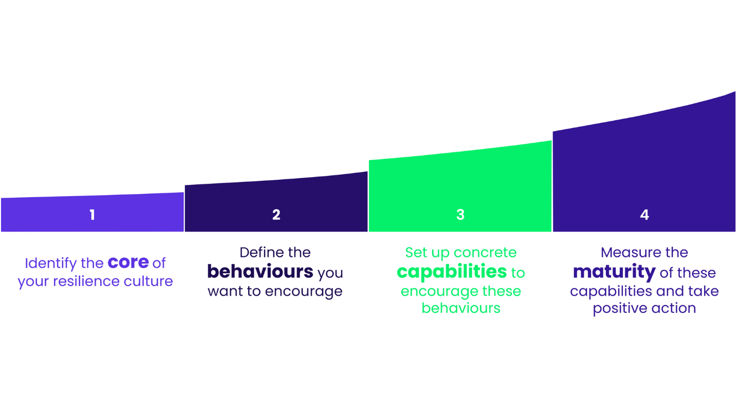 How to set up a resilience culture