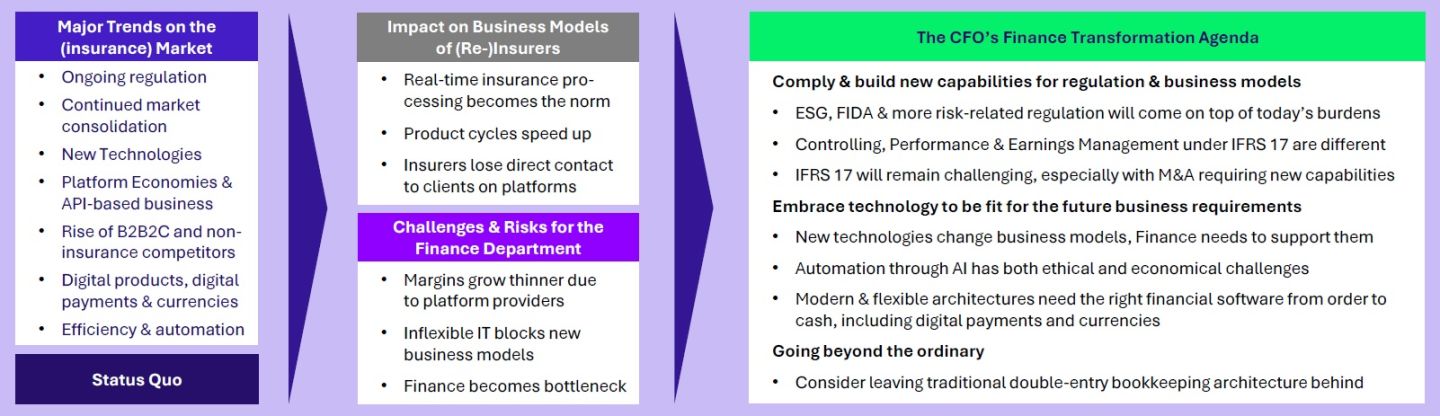 Schema Finance Future