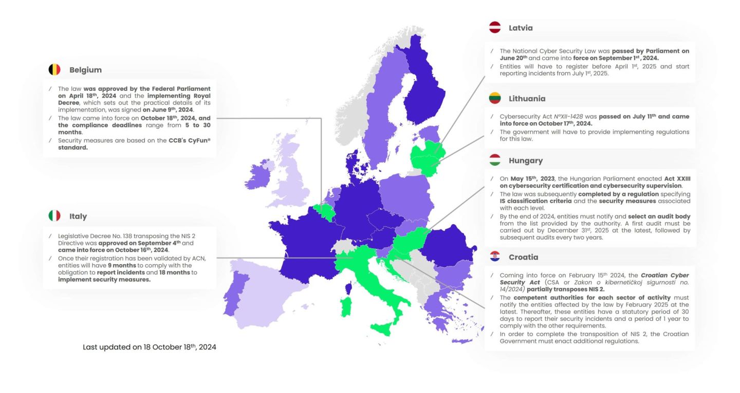 NIS 2 Countries at maturity level 4