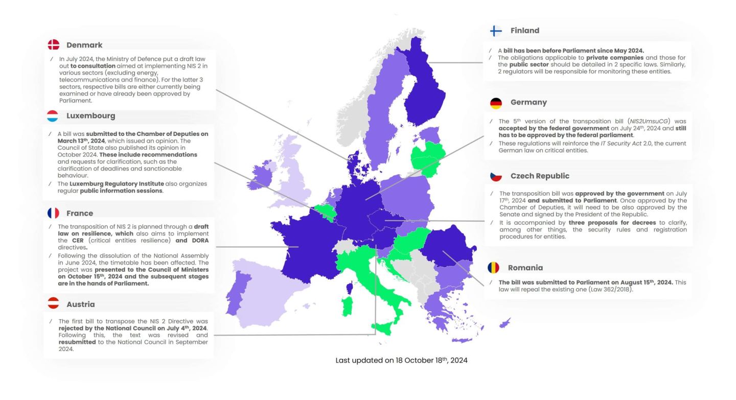 NIS 2 - Countries at maturity level 3