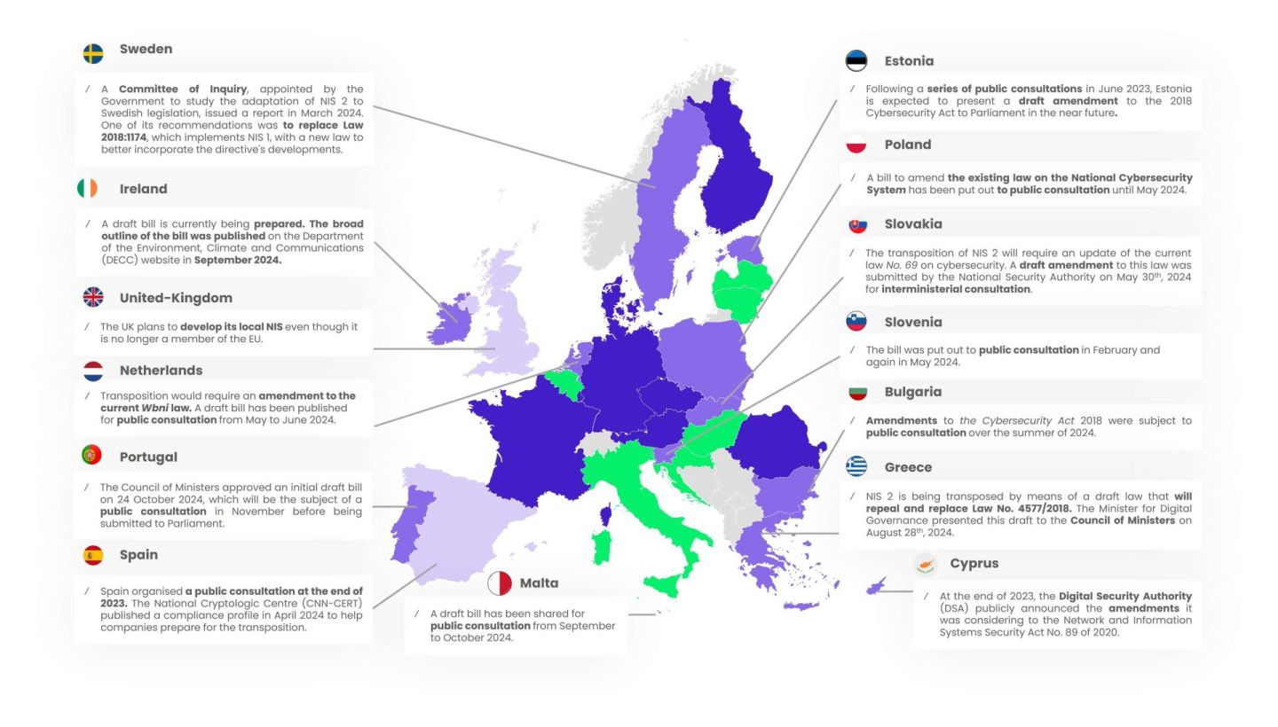 NIS 2 - Countries at maturity level 1 & 2